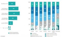 如何有效防止冷钱包被多签攻击：终极指南