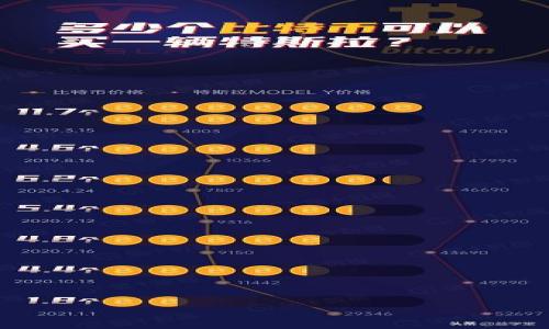 biao ti/biao ti冷钱包充币：安全便捷的数字货币存储与充值方法/biao ti  
冷钱包, 数字货币, 充值, 加密货币/guanjianci

在数字货币的世界中，安全性与便捷性永远是投资者最为关心的两大要素。尤其是冷钱包（Cold Wallet）作为一种安全存储数字货币的方式，越来越受到欢迎。相较于热钱包（Hot Wallet），冷钱包因其离线存储的特点，能有效避开黑客攻击、病毒及网络钓鱼等风险。而“冷钱包充币”就是将数字货币安全地存入冷钱包的方法。本文将深入探讨冷钱包的工作原理、相关技术、充币和提现的方法，以及用户在进行冷钱包充币时需要注意的事项。同时，我们也会解答一些常见的问题，帮助用户更全面地了解冷钱包的使用。以下是本篇文章的详细内容。

一、什么是冷钱包？
冷钱包，是一种将数字货币存储在没有连接互联网的设备上的方法。通常，冷钱包的形式可以是硬件钱包、纸质钱包或其他形式的离线存储设备。这种储存方式被称为“冷”是因为它与网络隔绝，极大地降低了被黑客攻击或受病毒侵害的风险。

冷钱包的工作原理依赖于公私钥加密技术。每个用户在生成数字货币时，都会产生一对公钥和私钥。公钥是可公开的，用户用其接收数字货币；而私钥则必须严格保管，因为拥有私钥就相当于拥有了该数字货币的控制权。因此，冷钱包的安全性不仅仅依赖于其离线特性，也在于用户妥善保管私钥。

二、冷钱包的类型
冷钱包主要有以下几种类型：

1. **硬件钱包**：硬件钱包是一种专门为存储加密货币而设计的物理设备，通常以USB设备的形式出现。用户可以通过接入电脑或手机进行数字货币的充值和提现操作。著名的硬件钱包品牌如Ledger、Trezor等，它们因安全性高、操作简便而广受欢迎。

2. **纸质钱包**：纸质钱包是指将公钥和私钥打印在纸张上，用户可以通过扫描或手动输入公私钥进行交易。虽然纸质钱包成本低，但安全性依赖于纸张质量、一旦遗失或损坏可能造成无法恢复的损失。

3. **离线计算机**：某些用户使用未联网的计算机创建和管理钱包，将其物理隔离。离线计算机的安全性非常高，但需要一定的技术知识来进行管理。

4. **专用存储设备**：一些用户选择使用USB闪存盘、SD卡等专用存储设备来保存自己的加密货币私钥，虽然这种方法不太常见，但也能在一定程度上防止黑客入侵。

三、冷钱包充币的步骤
冷钱包充币的操作步骤相对简单，但为了确保操作的安全性，用户需要注意以下几点：

1. **准备工作**：首先，用户需要拥有一个冷钱包，并且已经生成了相应的公私钥。对于硬件钱包，需确认其已经初始化并且驱动程序正常。若使用纸质钱包，确保纸张安全且没有损坏。

2. **获取充币地址**：将冷钱包连接到在线设备（如电脑或手机），并获取钱包的接收地址（公钥）。确保複制准确，任何输入错误都可能导致死亡币的损失。对于硬件钱包，通常在其应用程序中即可找到相应地址；而纸质钱包则需要用户手动输入。

3. **通过交易所充币**：登录到选择的数字货币交易平台，找到“充币”或“提现”的功能菜单。选择所需充值的数字货币，对照冷钱包获取的接收地址进行操作，确认无误后提交操作。注意，有些平台会要求用户进行KYC（实名制审核）以保障资金安全。

4. **确认交易**：交易提交后，用户需要在冷钱包中确认充币是否到账。通常，交易需要经过区块确认，一般需要几分钟到几小时的时间才会完成。用户可以在区块链浏览器中查看交易状态，确保资金安全。

四、冷钱包充币的优势
冷钱包充币不仅安全，还具备以下优势：

1. **安全性高**：冷钱包离线存储私钥，减少了黑客攻击的可能性，特别适合储存大量的数字货币。

2. **长久保存**：冷钱包适合长期持有，用户无需频繁操作，减少了因操作失误带来的风险。

3. **保护隐私**：使用冷钱包的充币和提现过程，用户的私钥始终不网络公开，可有效保护资产隐私。

4. **多种币种支持**：大多数硬件钱包支持多种加密货币，用户可以轻松管理不同币种的资产。

五、常见问题解答

问题一：冷钱包充币的安全性如何保障？
冷钱包的安全性主要靠其物理隔离特性，私钥未接触互联网，极大降低了被攻击的概率。首先，用户在使用冷钱包时，需确保设备的安全性，建议通过官方网站购买硬件钱包。同时，使用冷钱包前应进行安全验真，如开启设备的安全认证功能。 

另外，定期更新冷钱包的固件，保持系统和软件的最新状态，以降低潜在的安全漏洞。此外，用户需妥善保管纸质钱包，确保存放地点安全干燥，并远离阳光曝晒及潮湿环境。在充币和提现过程中，保持设备独立使用，避免在公共网络环境下进行操作。

最后，选用强密码和双重认证出入交易所账户，以进一步保障安全。用户在进行交易时，也要仔细核对接收地址，避免因输入错误导致资产损失。

问题二：如何选择适合自己的冷钱包？
选择冷钱包主要取决于用户的需求、使用习惯以及安全级别的要求。

1. **预算考量**：硬件钱包通常较贵，价格一般在几十到几百美元之间；不过，功能强大，抵御风险能力强。相比而言，纸质钱包和离线存储选项成本较低，适合尝试小额存储的用户。

2. **使用便捷性**：硬件钱包用户体验普遍较好，支持通过应用程序进行实时监控和操作；而纸质钱包需要手动输入公私钥，适合熟悉技术的用户。

3. **币种支持**：用户应根据自己的资产种类选择钱包，大多数硬件钱包能支持主流币种，但可能不支持某些小币种。针对多币种管理，用户可考虑采用多种形式的冷钱包结合使用。

4. **品牌信誉**：选择知名、口碑良好的品牌硬件钱包，查看使用评价与推荐，确保产品性能和售后服务都有保障。

问题三：冷钱包和热钱包的区别？
冷钱包和热钱包的区别主要体现在存储方式、安全性和使用场景。

1. **存储方式**：冷钱包主要以离线形式存储私钥，无网络连接；而热钱包通常通过在线服务（如手机APP）进行管理和存储。

2. **安全性**：冷钱包由于无网络接入，相对更安全，避免了网络攻击的风险；热钱包虽然使用方便，但因在线状态暴露，存在一定的安全隐患。

3. **使用场景**：冷钱包适合长期持有和大额存储，适合投资者对资产的安全高度重视；热钱包适合日常小额使用、快速交易的场景，使用快捷便利。

在投资过程中，建议将一部分资产存放在冷钱包，以保证安全；对于日常交易，则可使用热钱包进行灵活操作。

问题四：冷钱包的提现步骤是什么？
从冷钱包提现相对复杂，主要步骤如下：

1. **准备工作**：确保已有提现地址，选择一个信任的数字货币交易所，然后登录账户。

2. **连接冷钱包**：将冷钱包连接到电脑或手机，打开相关管理软件，获取需要提现的虚拟货币地址。

3. **在交易所中选择提现功能**：选择想要提现的币种，并在提现页面中输入已获取地址和想要提现的数量，确认信息准确性。

4. **确认交易**：提交提现请求后，通常会收到一封确认邮件，点击确认，随后需要等到网络确认，才能完成交易。用户可通过区块链浏览器跟踪提现状况，确保提现成功。

需要注意的是，提现过程中的手续费不可忽视，用户要在选择交易所时考虑这一点，确保提现过程顺利。依照以上步骤，用户便可安全而充值地进行冷钱包的充币和提现操作。

通过以上详细的介绍，相信用户对冷钱包充币流程、优势以及安全性等相关信息有了清晰的了解。在未来的数字货币投资中，如何正确利用冷钱包，将确保用户的资产安全，并提高投资体验。