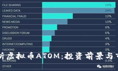 深入解析虚拟币ATOM：投资前景与市场动态