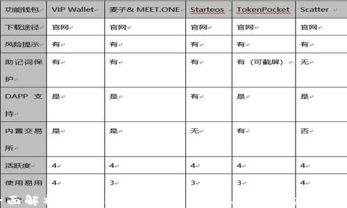 
全面解析TPWallet Sol链：功能、优势与应用场景
