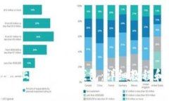 如何在tpwallet上创建BSC钱包：详细教程和常见问题