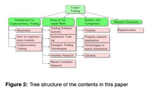 TPWallet最新版下载v1：安全便捷的数字资产管理利器