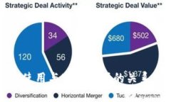 冷的使用与实名注册的关系分析